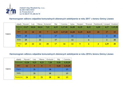 Harmonogram odbioru odpadów komunalnych w roku 2017/2018 - dla miejscowości Lisewo