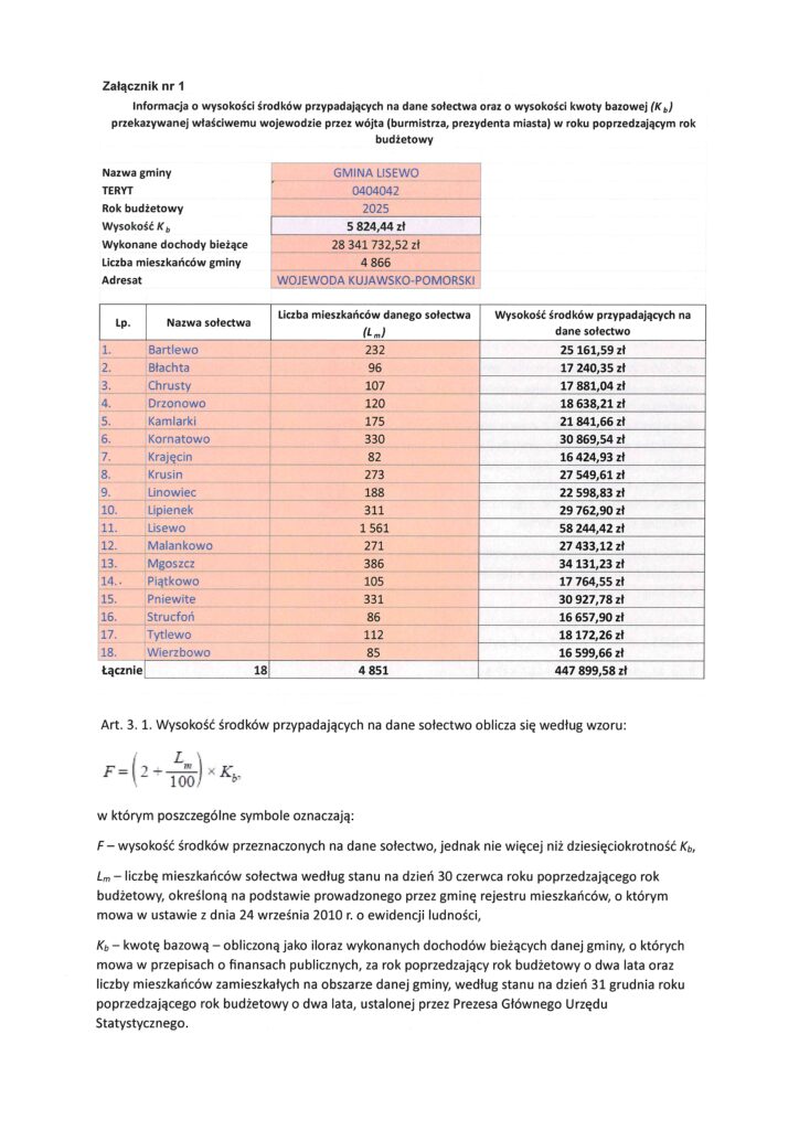 Informacja o wysokości żrodków przypadających na dane sołectwo