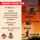 Grafika informacyjna pożar trawy