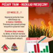 Grafika informacyjna pożar trawy